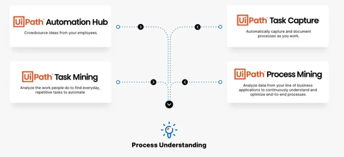 UIPath Automation